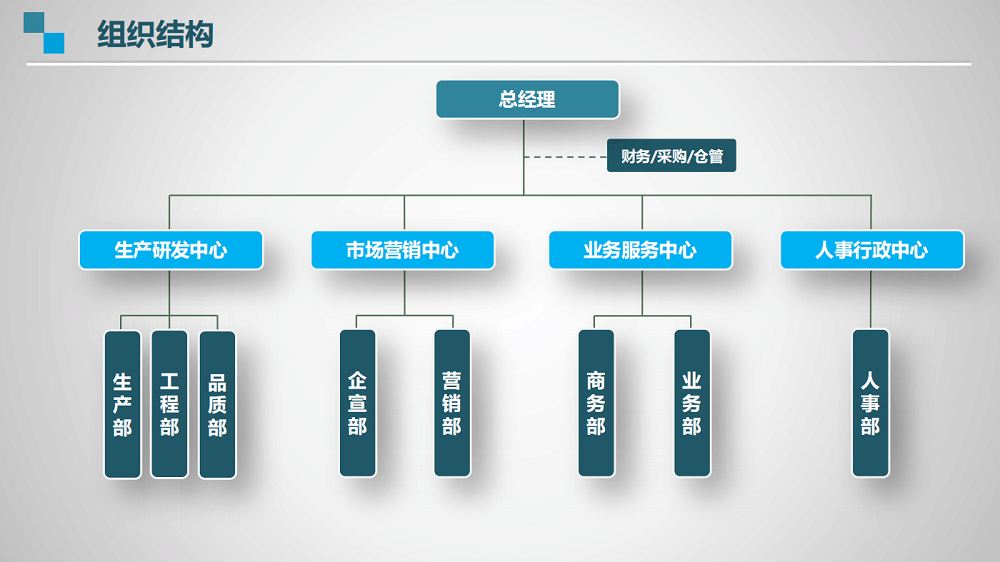 CTVS組織架構圖