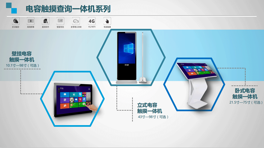 ctvs產(chǎn)品電容屏查詢一體機序列