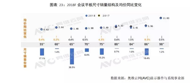 會(huì)議平銷(xiāo)量圖