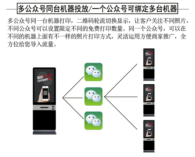 支持與微信綁定使用