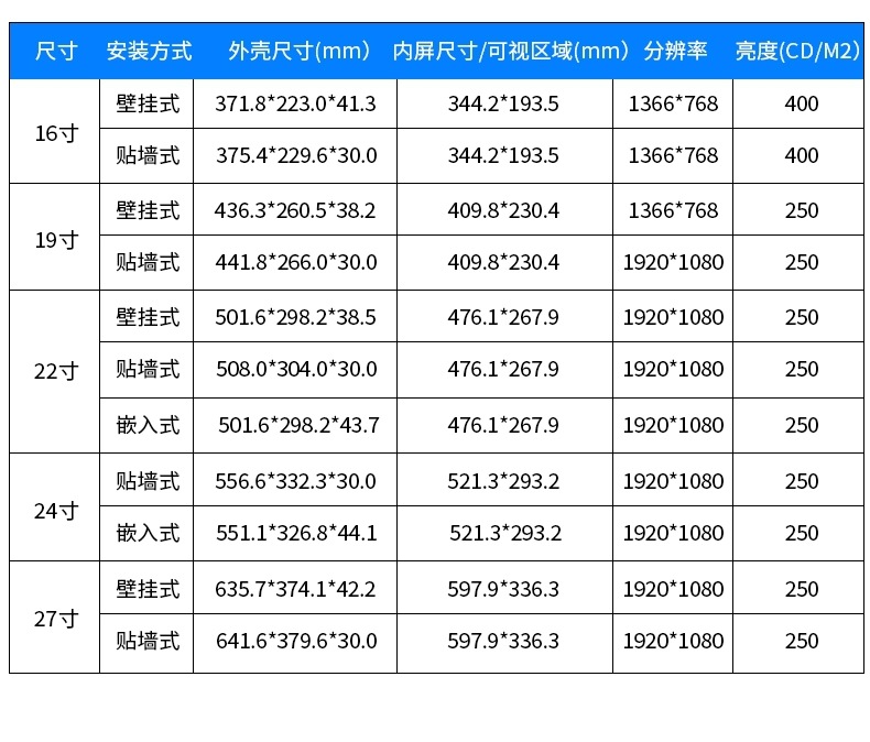 21.5寸windows版分診屏